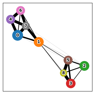 ../_images/notebooks_SKNY_paper_Sakai_et_al_30_0.png